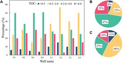Constraints on Pore Development in Marine Shales of the Upper Yangtze Area, South China: A Comparative Case of Lower Cambrian and Lower Silurian Formations